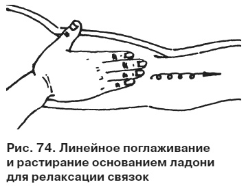 Целительные точки от всех болезней в пошаговых схемах Целительные точки от всех болезней в пошаговых схемах