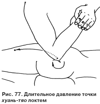 Целительные точки от всех болезней в пошаговых схемах Целительные точки от всех болезней в пошаговых схемах