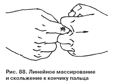 Целительные точки от всех болезней в пошаговых схемах Целительные точки от всех болезней в пошаговых схемах