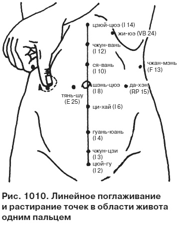 Целительные точки от всех болезней в пошаговых схемах Целительные точки от всех болезней в пошаговых схемах