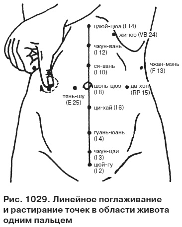 Целительные точки от всех болезней в пошаговых схемах Целительные точки от всех болезней в пошаговых схемах