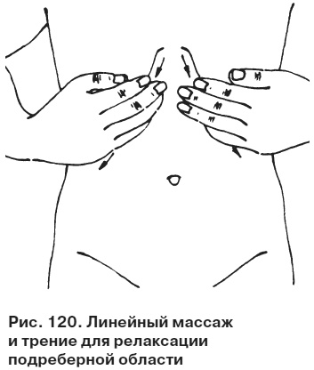 Целительные точки от всех болезней в пошаговых схемах Целительные точки от всех болезней в пошаговых схемах