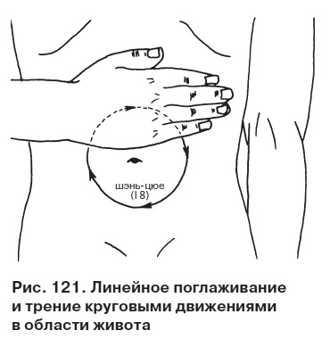 Целительные точки от всех болезней в пошаговых схемах Целительные точки от всех болезней в пошаговых схемах