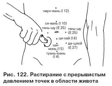 Целительные точки от всех болезней в пошаговых схемах Целительные точки от всех болезней в пошаговых схемах