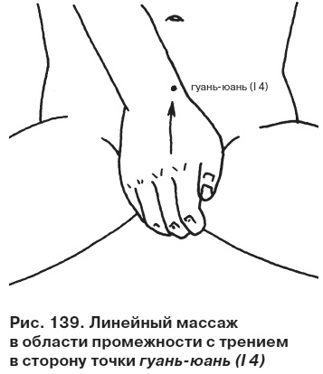 Целительные точки от всех болезней в пошаговых схемах Целительные точки от всех болезней в пошаговых схемах