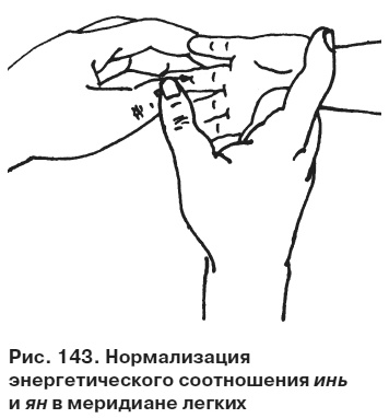 Целительные точки от всех болезней в пошаговых схемах Целительные точки от всех болезней в пошаговых схемах