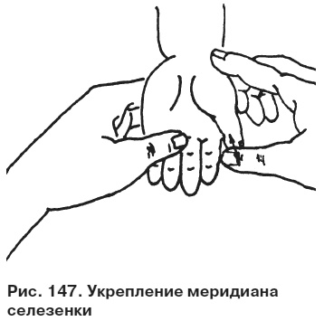 Целительные точки от всех болезней в пошаговых схемах Целительные точки от всех болезней в пошаговых схемах