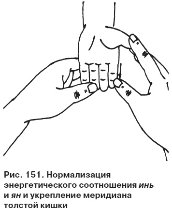 Целительные точки от всех болезней в пошаговых схемах Целительные точки от всех болезней в пошаговых схемах