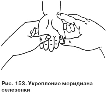 Целительные точки от всех болезней в пошаговых схемах Целительные точки от всех болезней в пошаговых схемах