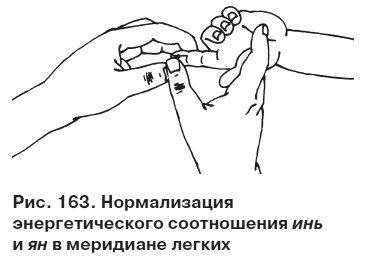 Целительные точки от всех болезней в пошаговых схемах Целительные точки от всех болезней в пошаговых схемах