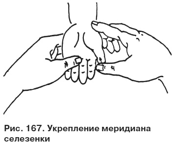 Целительные точки от всех болезней в пошаговых схемах Целительные точки от всех болезней в пошаговых схемах
