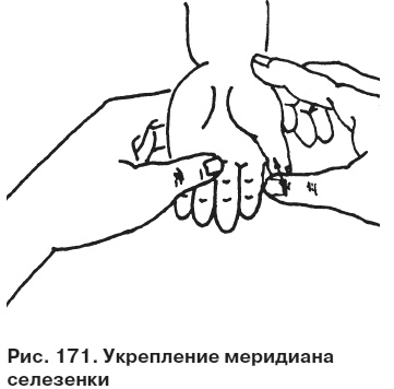 Целительные точки от всех болезней в пошаговых схемах Целительные точки от всех болезней в пошаговых схемах