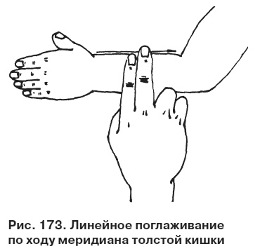 Целительные точки от всех болезней в пошаговых схемах Целительные точки от всех болезней в пошаговых схемах