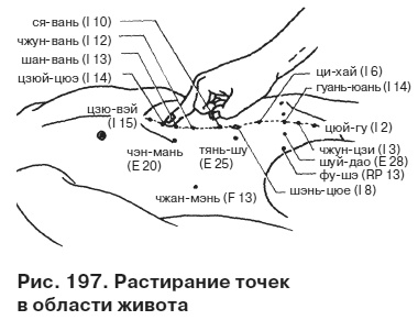 Целительные точки от всех болезней в пошаговых схемах Целительные точки от всех болезней в пошаговых схемах