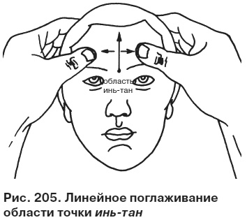 Целительные точки от всех болезней в пошаговых схемах Целительные точки от всех болезней в пошаговых схемах