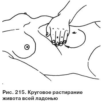 Целительные точки от всех болезней в пошаговых схемах Целительные точки от всех болезней в пошаговых схемах