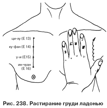 Целительные точки от всех болезней в пошаговых схемах Целительные точки от всех болезней в пошаговых схемах