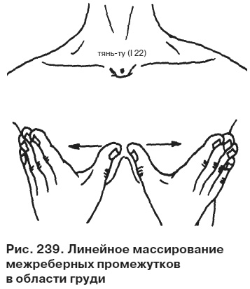 Целительные точки от всех болезней в пошаговых схемах Целительные точки от всех болезней в пошаговых схемах