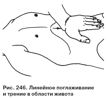 Целительные точки от всех болезней в пошаговых схемах Целительные точки от всех болезней в пошаговых схемах