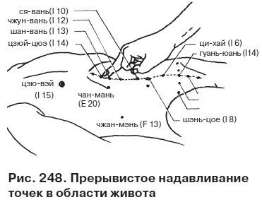 Целительные точки от всех болезней в пошаговых схемах Целительные точки от всех болезней в пошаговых схемах