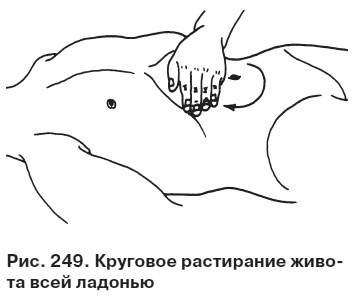 Целительные точки от всех болезней в пошаговых схемах Целительные точки от всех болезней в пошаговых схемах