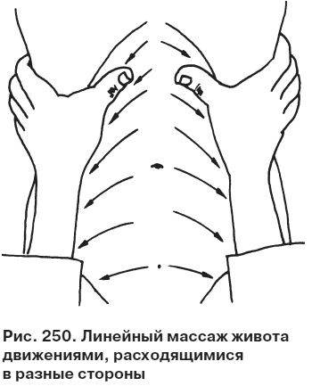 Целительные точки от всех болезней в пошаговых схемах Целительные точки от всех болезней в пошаговых схемах