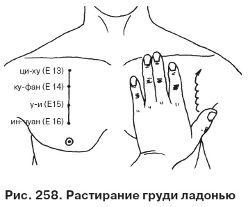 Целительные точки от всех болезней в пошаговых схемах Целительные точки от всех болезней в пошаговых схемах