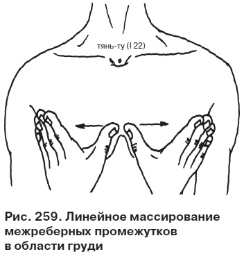 Целительные точки от всех болезней в пошаговых схемах Целительные точки от всех болезней в пошаговых схемах
