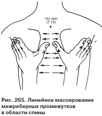 Целительные точки от всех болезней в пошаговых схемах Целительные точки от всех болезней в пошаговых схемах