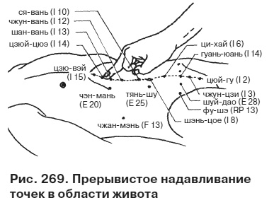 Целительные точки от всех болезней в пошаговых схемах Целительные точки от всех болезней в пошаговых схемах
