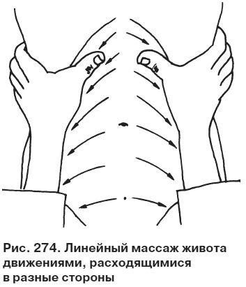 Целительные точки от всех болезней в пошаговых схемах Целительные точки от всех болезней в пошаговых схемах