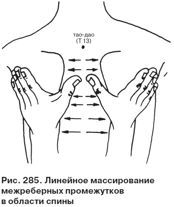 Целительные точки от всех болезней в пошаговых схемах Целительные точки от всех болезней в пошаговых схемах