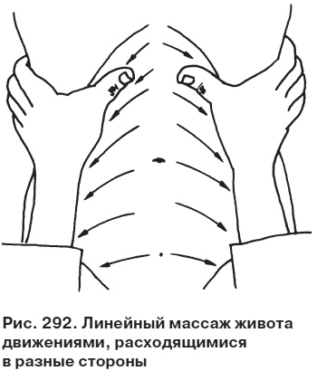 Целительные точки от всех болезней в пошаговых схемах Целительные точки от всех болезней в пошаговых схемах