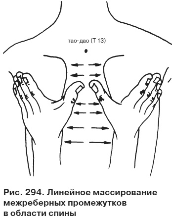 Целительные точки от всех болезней в пошаговых схемах Целительные точки от всех болезней в пошаговых схемах