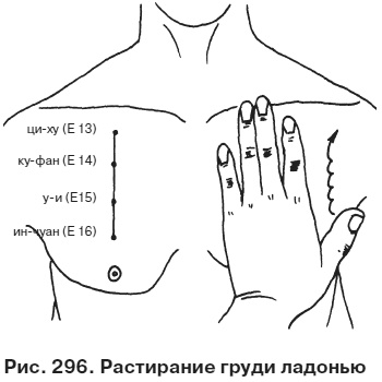 Целительные точки от всех болезней в пошаговых схемах Целительные точки от всех болезней в пошаговых схемах