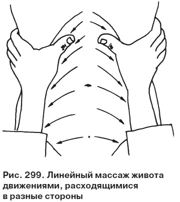 Целительные точки от всех болезней в пошаговых схемах Целительные точки от всех болезней в пошаговых схемах