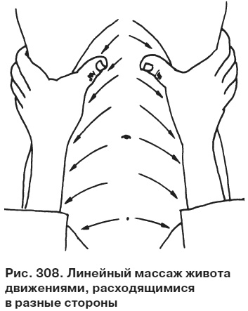 Целительные точки от всех болезней в пошаговых схемах Целительные точки от всех болезней в пошаговых схемах