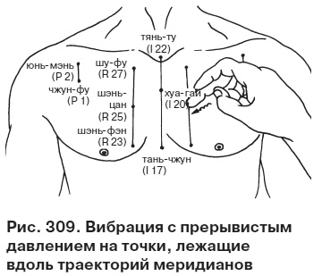 Целительные точки от всех болезней в пошаговых схемах Целительные точки от всех болезней в пошаговых схемах