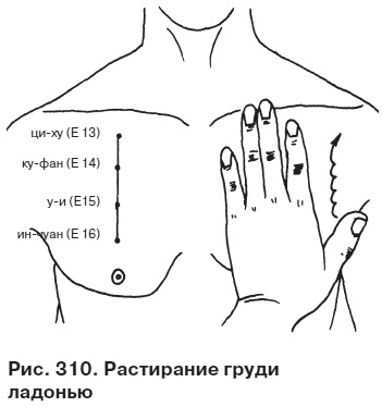 Целительные точки от всех болезней в пошаговых схемах Целительные точки от всех болезней в пошаговых схемах