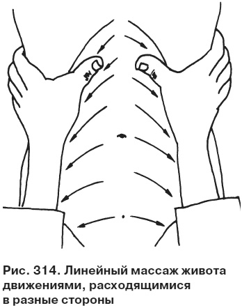 Целительные точки от всех болезней в пошаговых схемах Целительные точки от всех болезней в пошаговых схемах