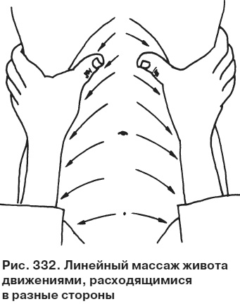 Целительные точки от всех болезней в пошаговых схемах Целительные точки от всех болезней в пошаговых схемах