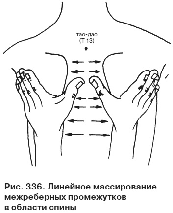 Целительные точки от всех болезней в пошаговых схемах Целительные точки от всех болезней в пошаговых схемах