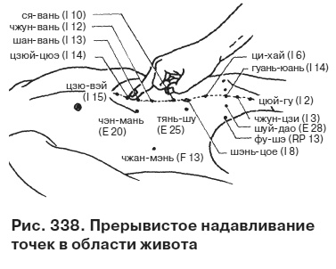 Целительные точки от всех болезней в пошаговых схемах Целительные точки от всех болезней в пошаговых схемах
