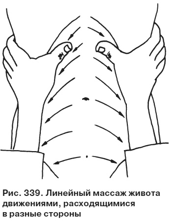 Целительные точки от всех болезней в пошаговых схемах Целительные точки от всех болезней в пошаговых схемах