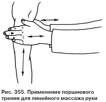 Целительные точки от всех болезней в пошаговых схемах Целительные точки от всех болезней в пошаговых схемах