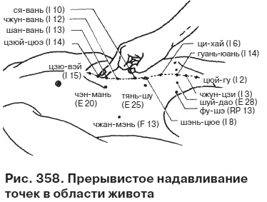 Целительные точки от всех болезней в пошаговых схемах Целительные точки от всех болезней в пошаговых схемах