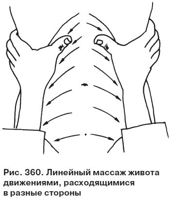 Целительные точки от всех болезней в пошаговых схемах Целительные точки от всех болезней в пошаговых схемах
