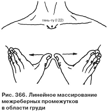 Целительные точки от всех болезней в пошаговых схемах Целительные точки от всех болезней в пошаговых схемах