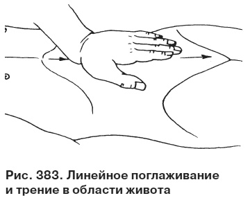 Целительные точки от всех болезней в пошаговых схемах Целительные точки от всех болезней в пошаговых схемах