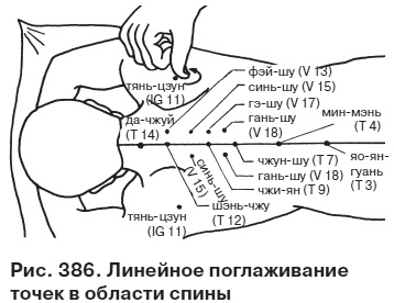 Целительные точки от всех болезней в пошаговых схемах Целительные точки от всех болезней в пошаговых схемах